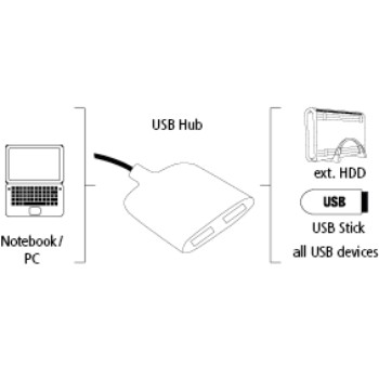 HAMA Mobil 2-fach, USB 3.0 Hub, Schwarz
