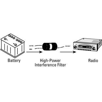 Diagramm mit Batterie, Störfilter und Radio.