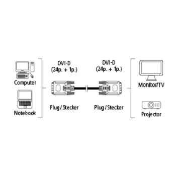 HAMA 1,8 m, DVI-Kabel, 1,8 m