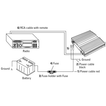 10 mm² HAMA Endstufenanschluss-Set Power-Kit
