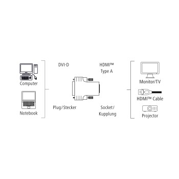 HAMA DVI-HDMI Adapter