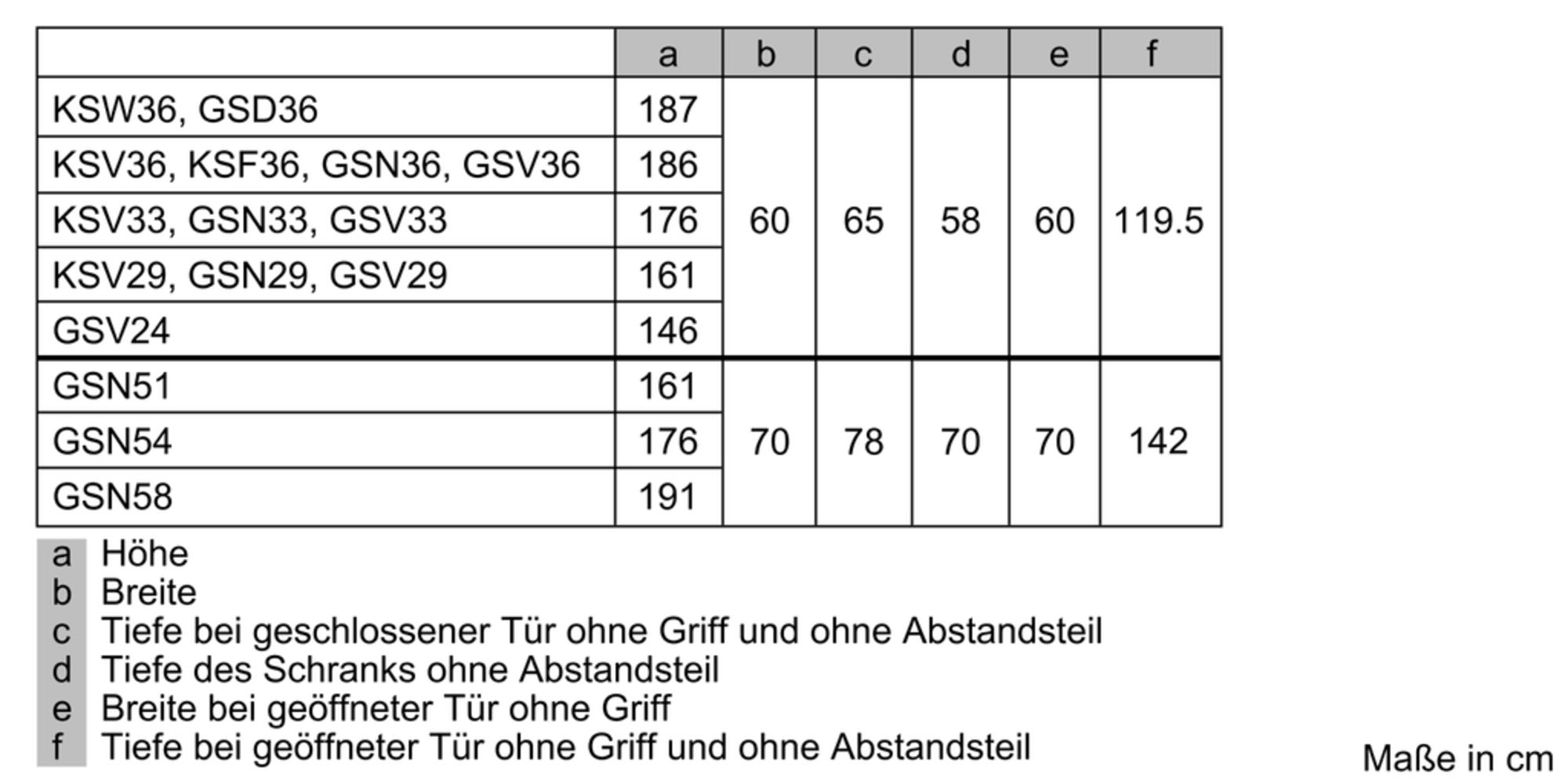 SIEMENS KS36VAI4P IQ500 Kühlschrank (348 l, D, 1860 mm hoch, Edelstahl)