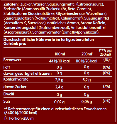Nährwertkennzeichnung mit Nährwertinformationen. Der Hintergrund ist weiß.