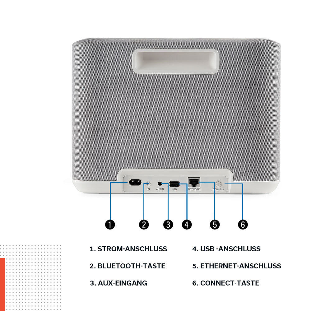 Rückansicht eines Soundsystems mit Etiketten für Strom, Aux, USB, Netzwerk und Verbinden.