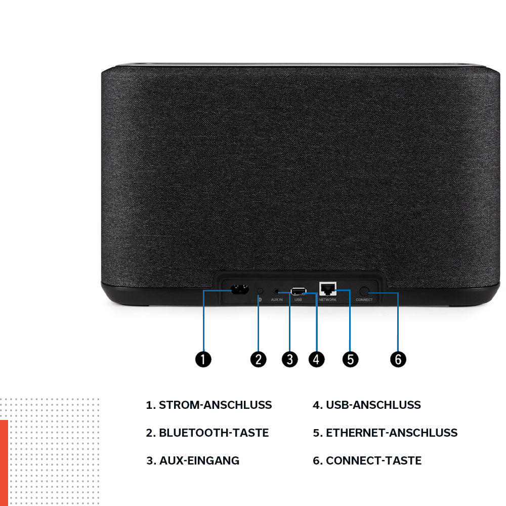 Schwarzer Lautsprecher mit beschrifteten Anschlüssen. Beschriftungen: Strom, Bluetooth, AUX, USB, Ethernet, Connect.