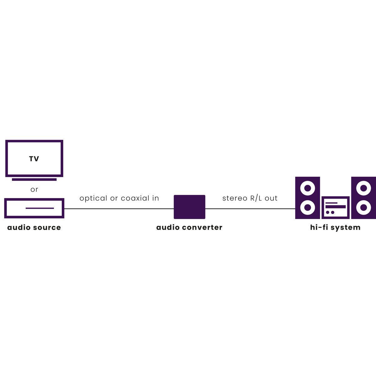 MARMITEK Connect DA21, Audio Konverter