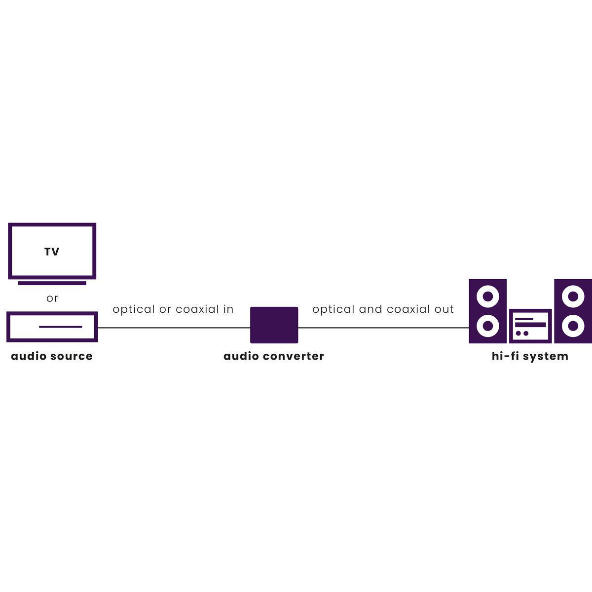 MARMITEK Connect TC22, Audio Konverter
