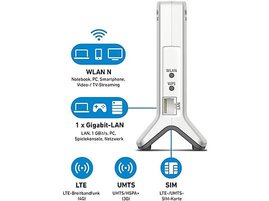AVM FRITZ!Box 6820 LTE - Router Mesh WiFi (Bianco/Rosso/Grigio)