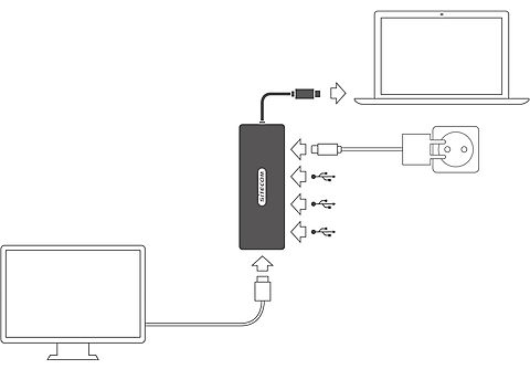 SITECOM CN380 USB C TO HDMI USB HUB 3 PORT