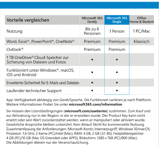 Microsoft 365 Family (bis zu 6 User, 1 Jahr) - PC/MAC [Product Key Card (PKC)]