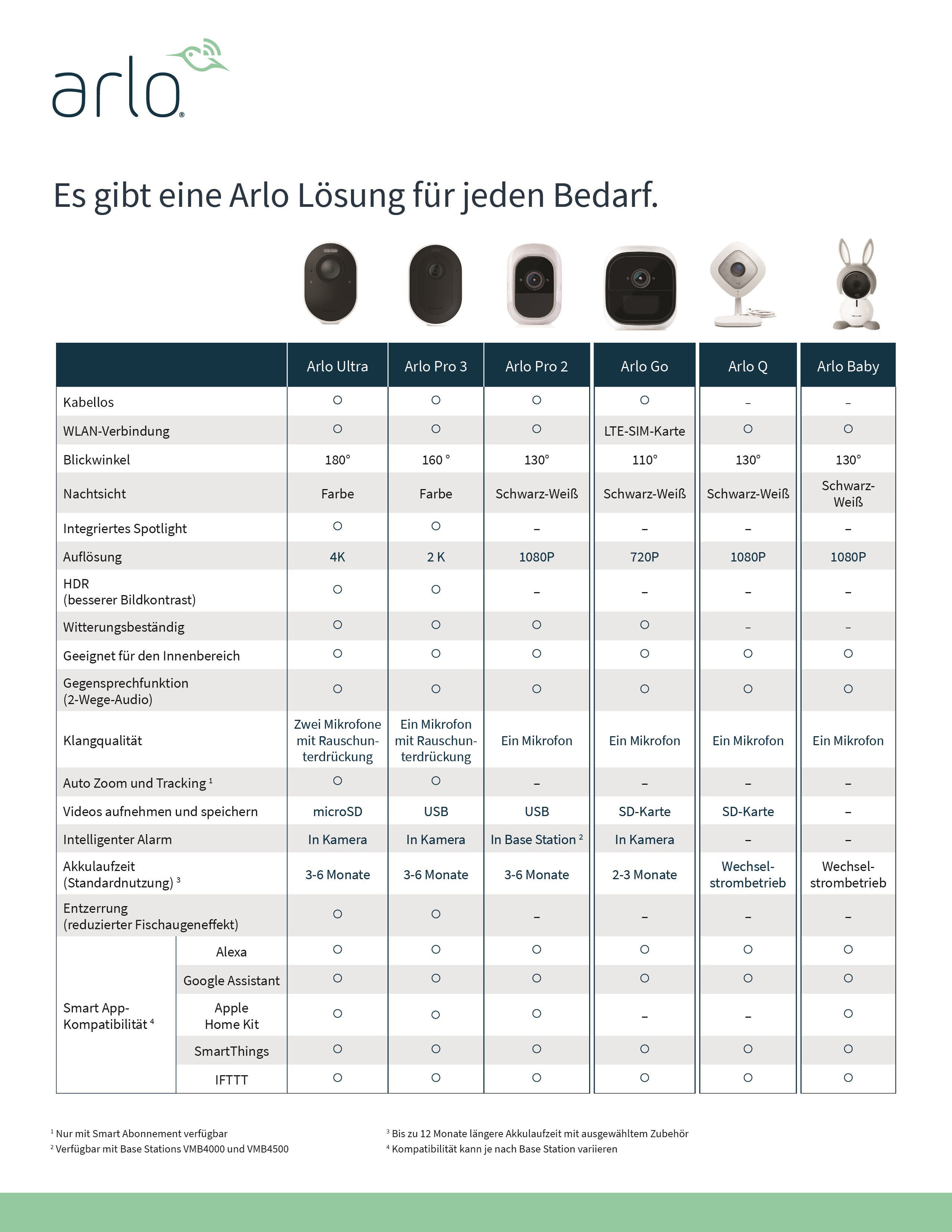 ARLO Pro 2 VMS4130P, IP Kamera