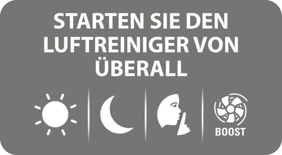 Graues Panel mit Symbolen und Text auf Deutsch, wirbt für Fernbedienung eines Luftreinigers.
