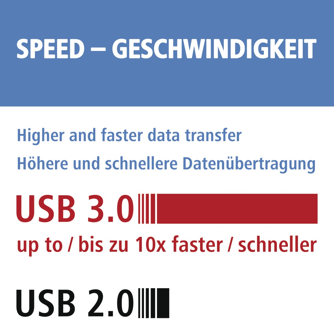 Text auf blauem Hintergrund: SPEED - GESCHWINDIGKEIT, USB 3.0, USB 2.0 und Informationen zur Datenübertragung.