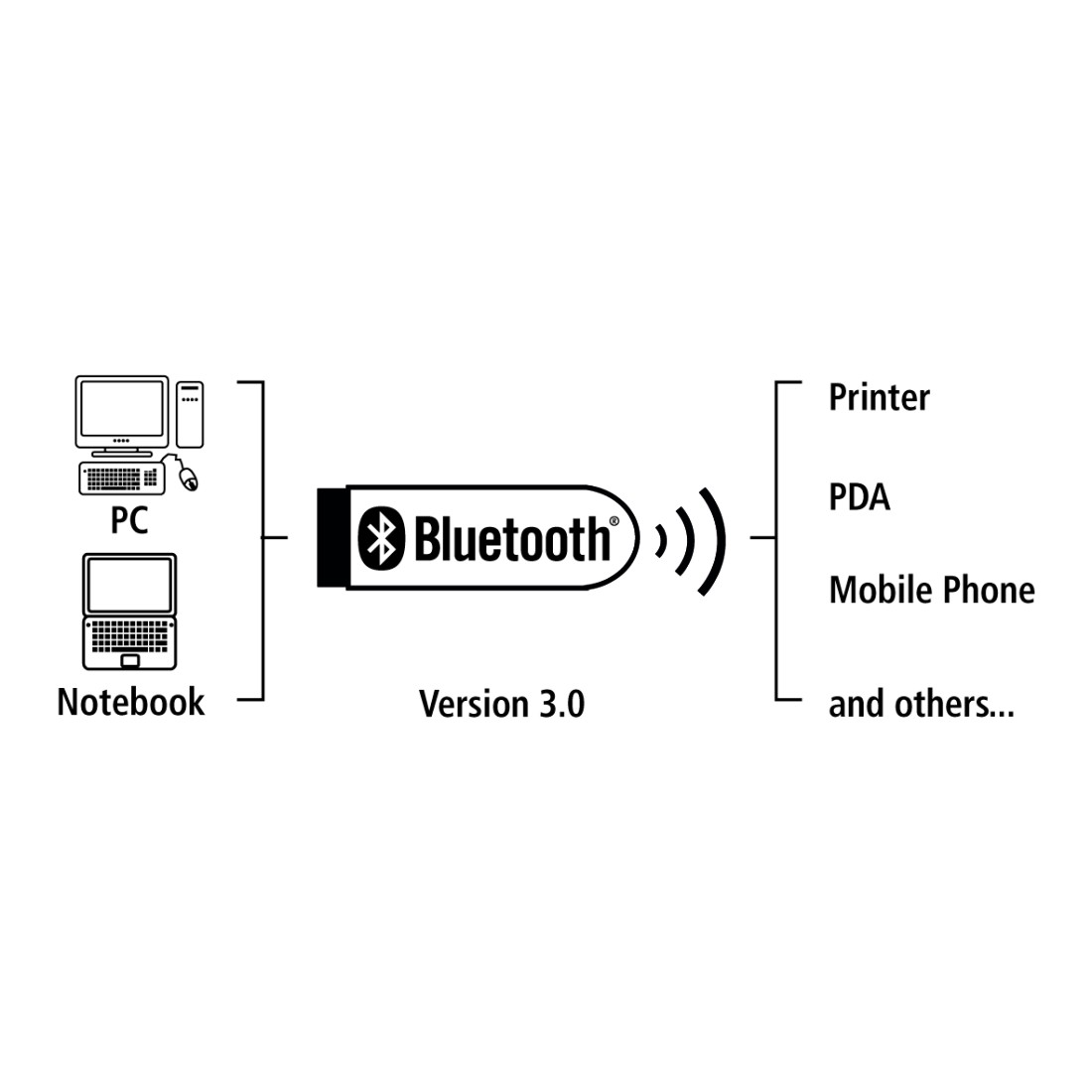 HAMA Nano Bluetooth USB-Adapter Schwarz