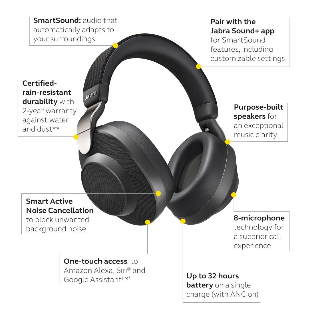 JABRA Elite 85h, Over-ear Kopfhörer Bluetooth Navy