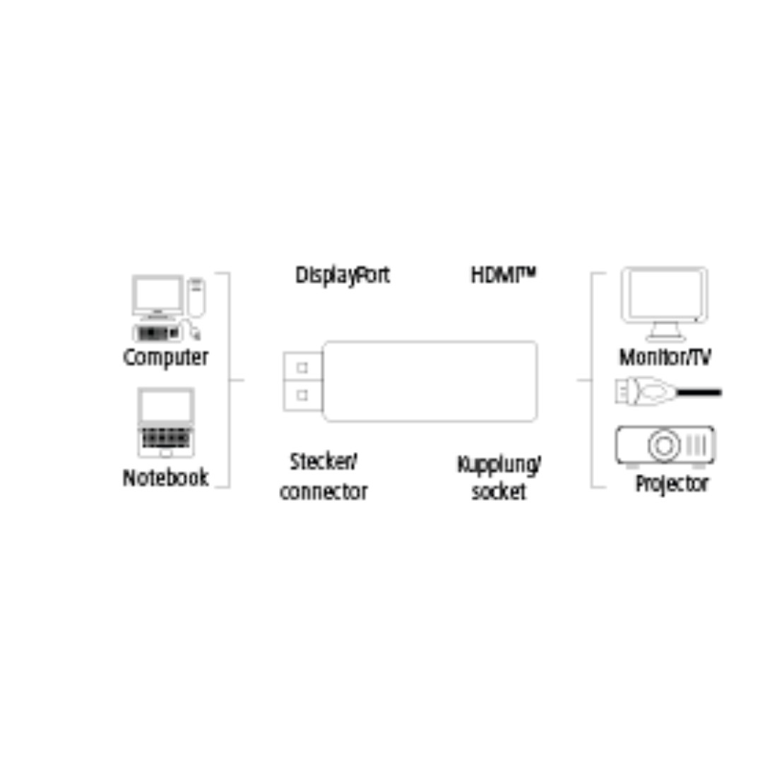 HAMA DisplayPort auf HDMI Adapter, Schwarz