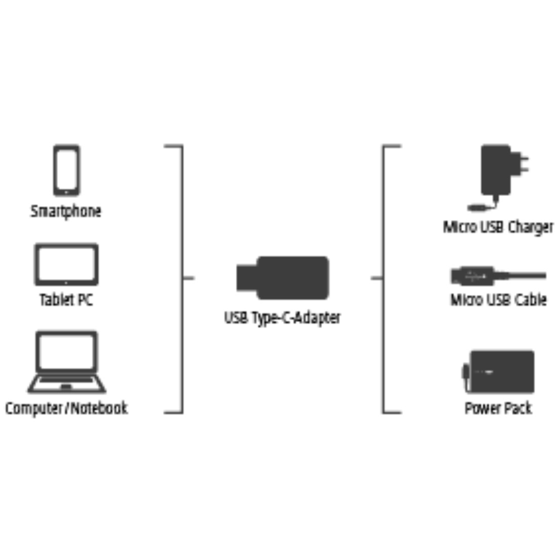 HAMA Micro-USB auf USB Typ-C, Adapter, Schwarz