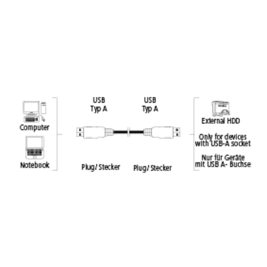 Diagramm mit Computer, Notebook, USB Typ A-Steckern und externer Festplatte.
