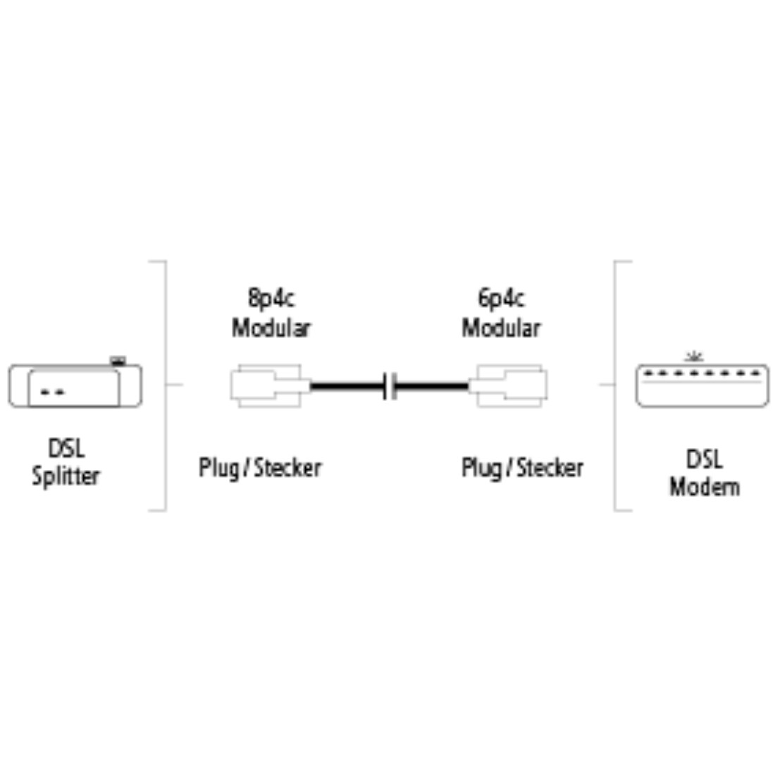HAMA Modular-Stecker 8p4c, DSL-Anschlusskabel, 3 m