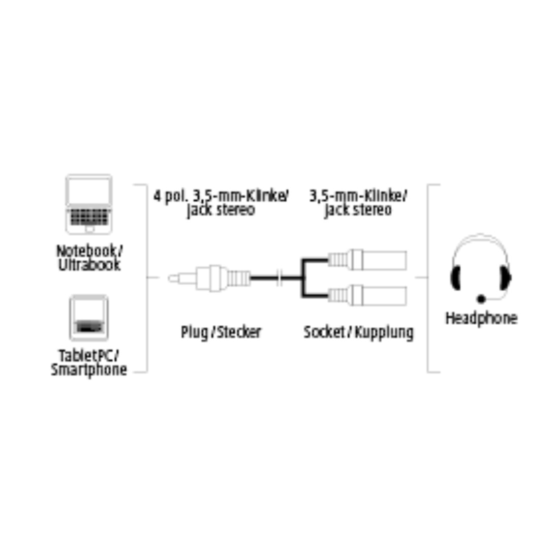 HAMA Klinken, Adapter, 0,1 m
