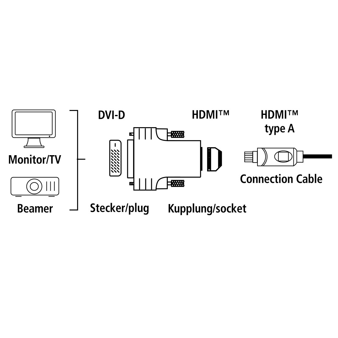 HAMA DVI auf HDMI, Adapter