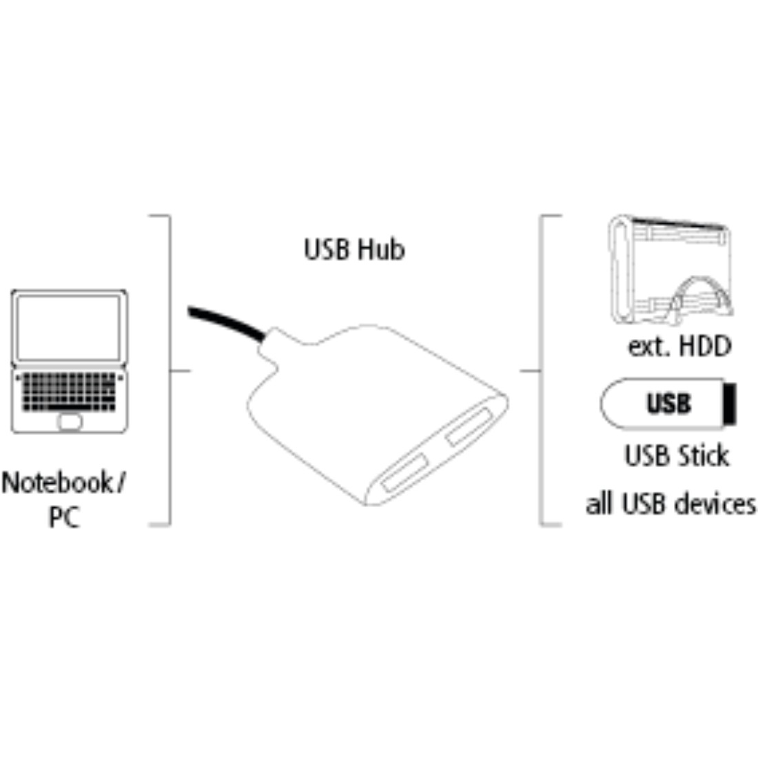 HAMA Mobil 2-fach, USB 3.0 Hub, Schwarz