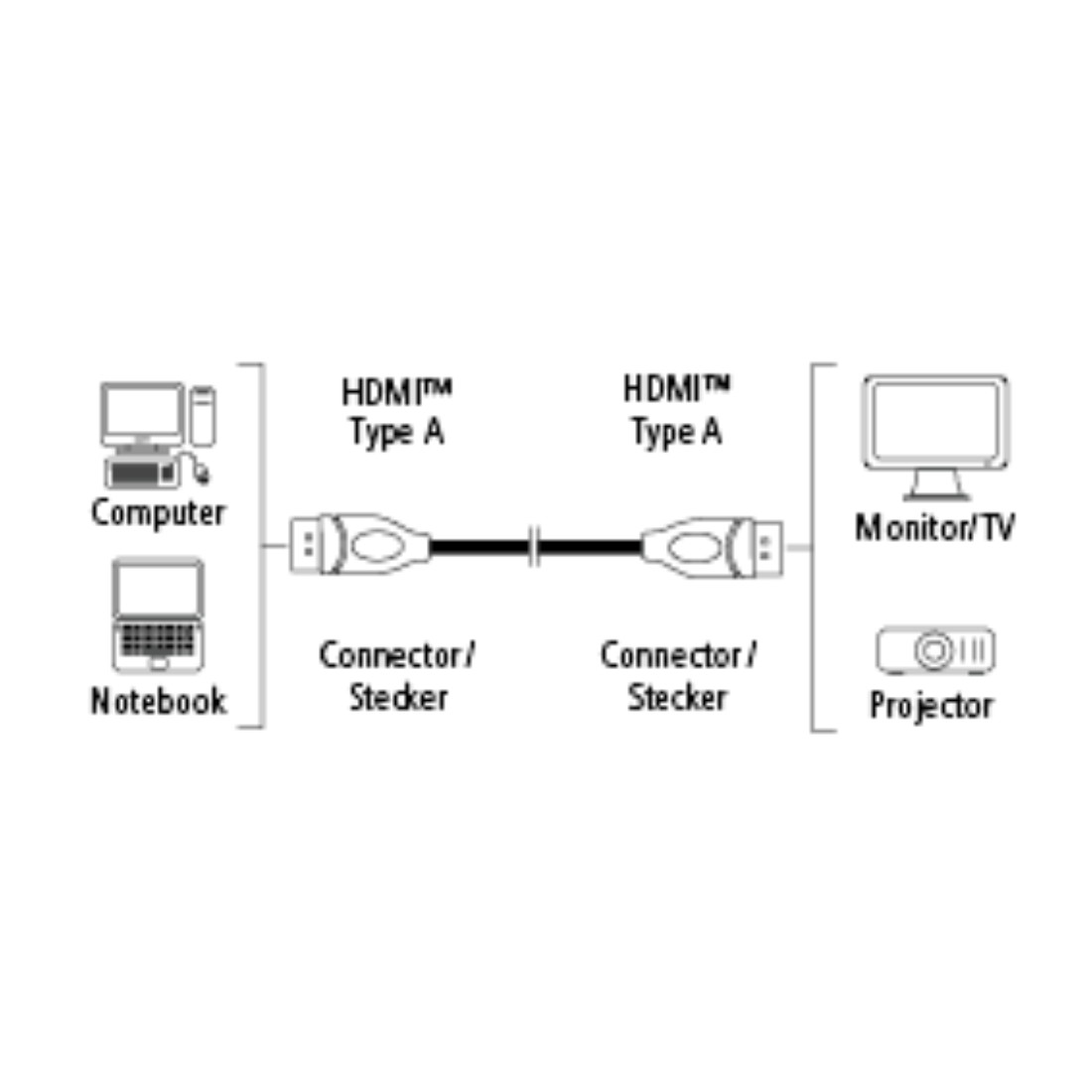 HAMA HDMI, Kabel, 1,8 m