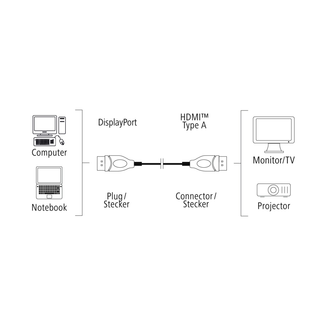 HAMA DisplayPort HDMI™ Adapterkabel, Schwarz
