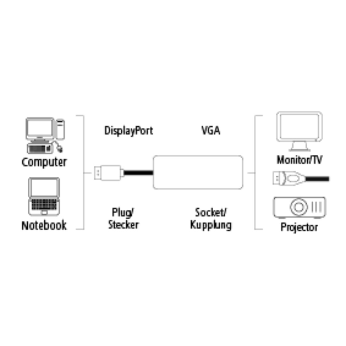 HAMA VGA auf DisplayPort Adapter, Schwarz