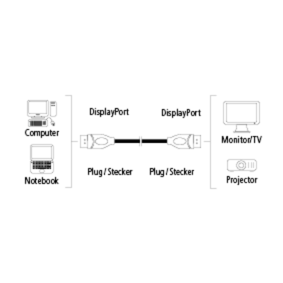 HAMA doppelt geschirmtes DisplayPort-Kabel, Schwarz