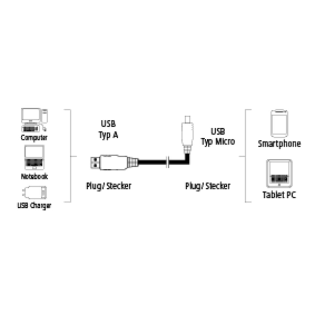 HAMA 90° Winkelstecker Micro-USB-2.0 Kabel, 1 m