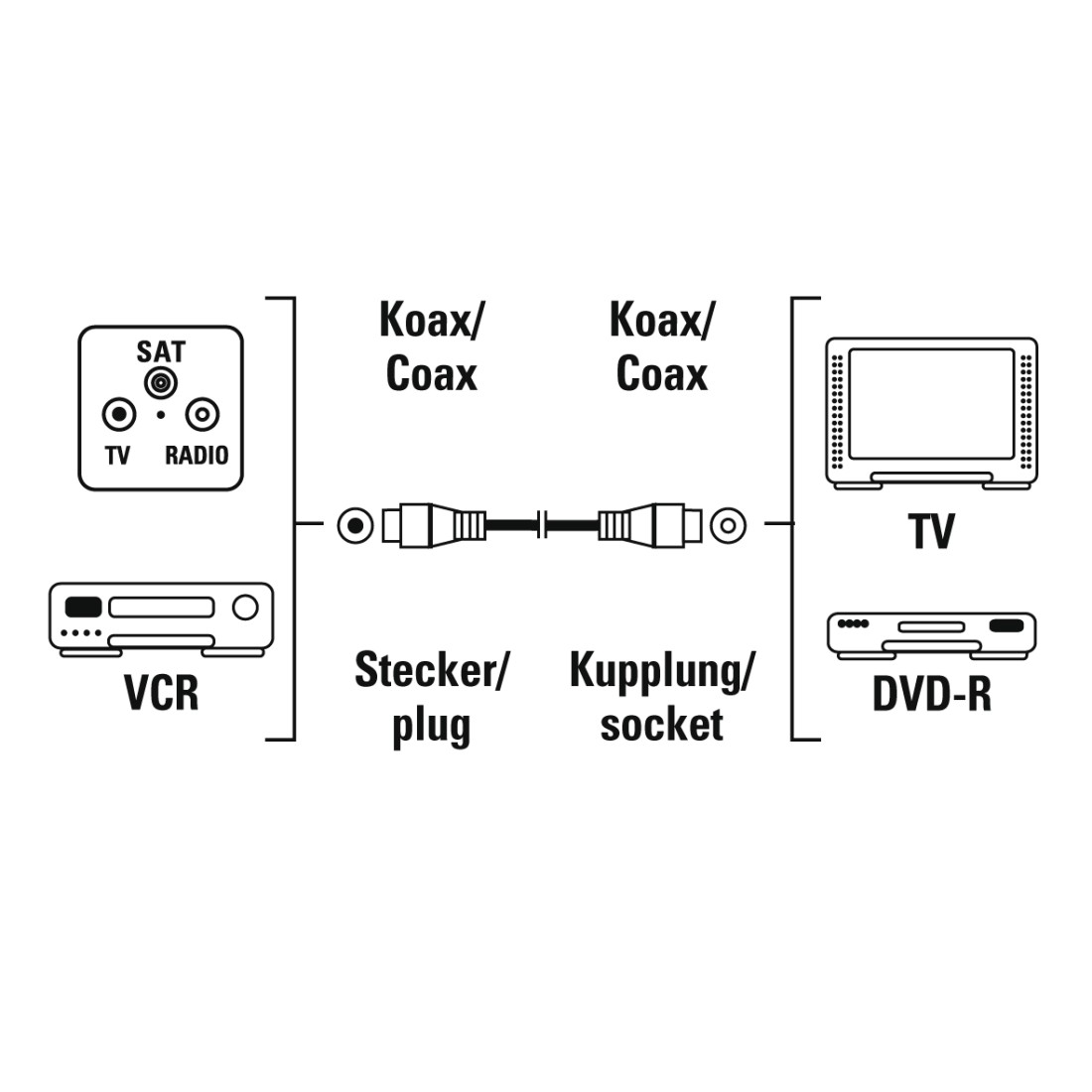 dB, Koax-Stecker 10 auf Antennenkabel Koax-Kupplung m 85 HAMA