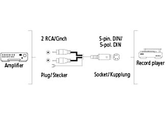 HAMA 2x Cinch-Stecker/externe Masseklemme auf 5-pol.-DIN-Kupplung, Audio-Adapter