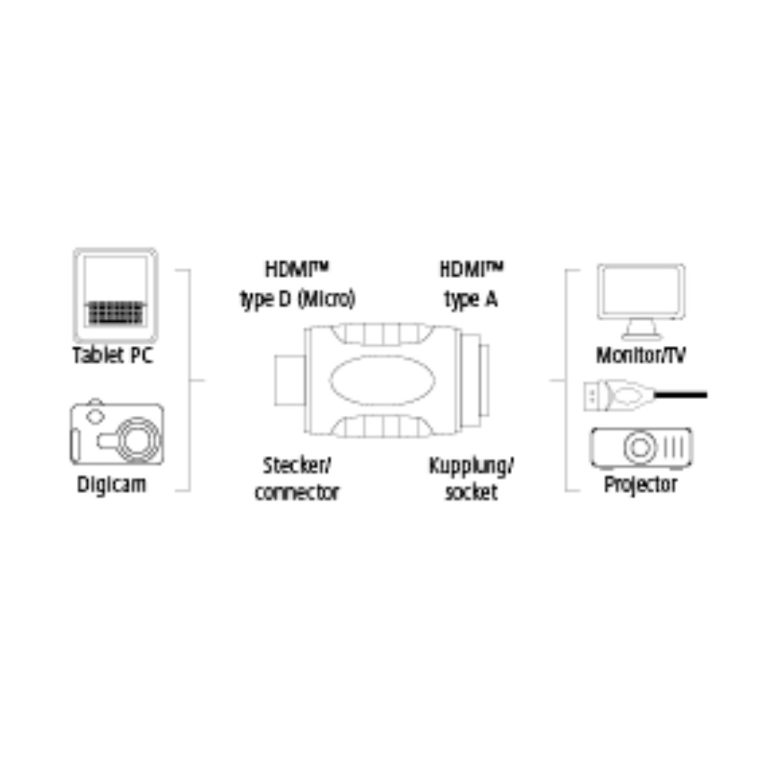 HAMA Micro-HDMI™ auf HDMI™, Adapter
