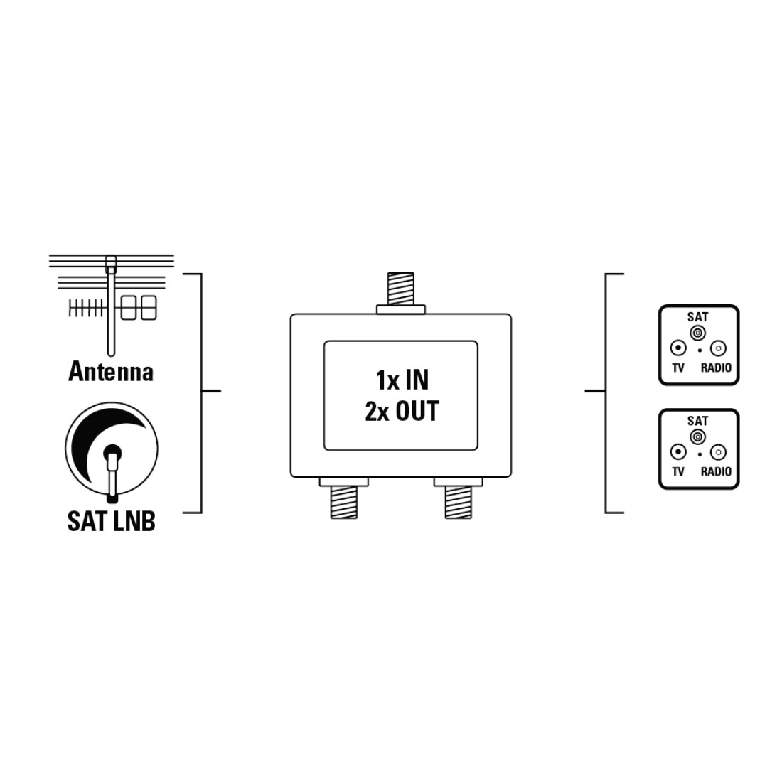 HAMA 2-fach, voll geschirmt SAT-Verteiler