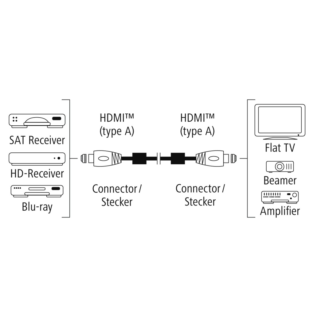 HAMA Premium, HDMI Kabel, 3 m