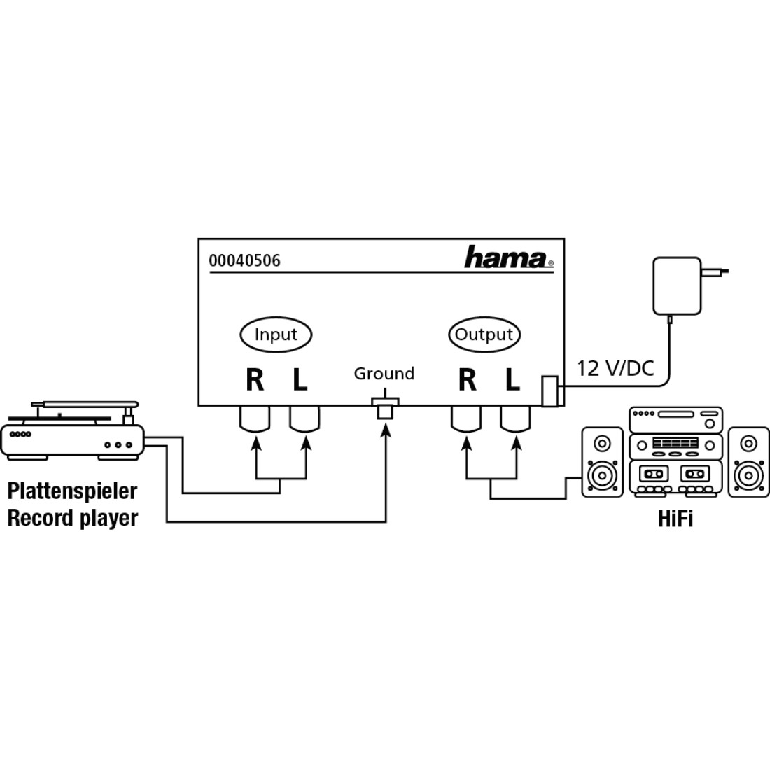 Diagramm eines Plattenspielers, Verstärkers und Lautsprecher mit Anschlusskabeln. Marke Hama.