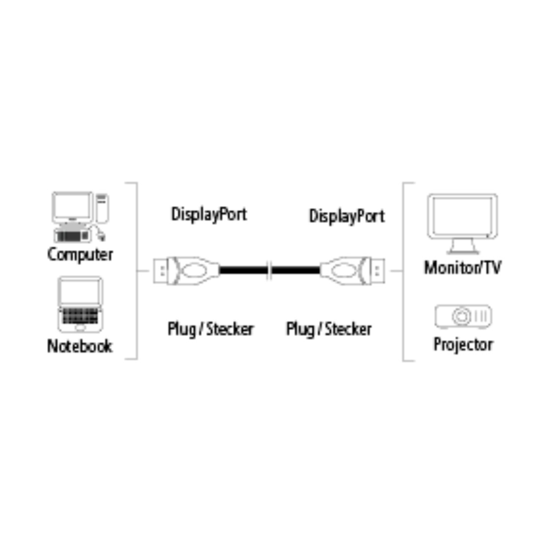 HAMA DisplayPort Kabel, Schwarz