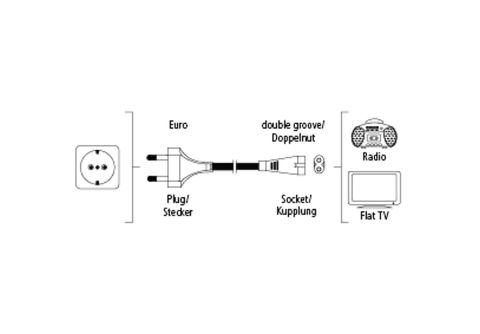 & Kabel 2-pol.-Kupplung, HAMA Euro-Stecker Adapter | m MediaMarkt Netzkabel, auf 5