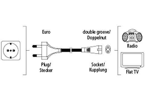 Netzkabel, auf 5 | Kabel 2-pol.-Kupplung, & Adapter HAMA Euro-Stecker m MediaMarkt