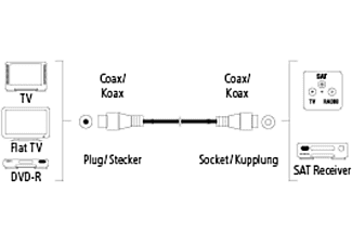 15m Antennenkabel Koax doppelt geschirmt schwarz #q724 15m Antennenkabel Koax doppelt geschirmt schwarz #q724