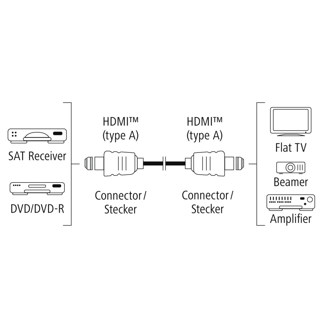 HDMI HAMA Speed, High Kabel