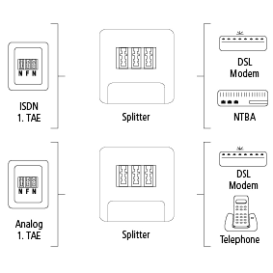 HAMA DSL Splitter Weiß