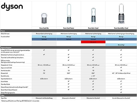 DYSON Pure Cool Toren Wit/Zilver