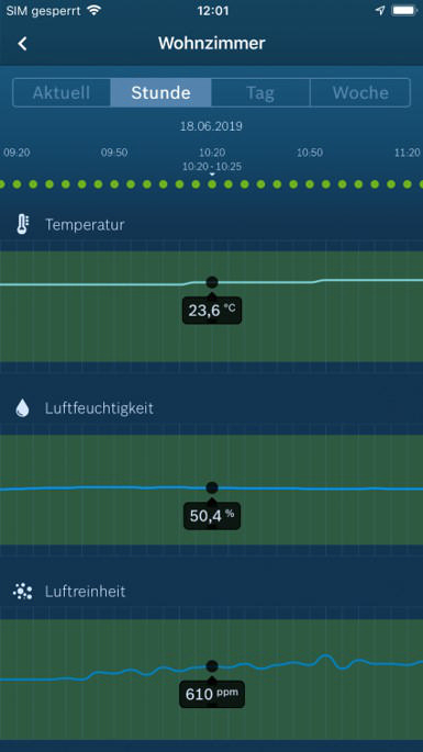 Smartphone-Bildschirm mit Temperatur 23,6°C, Luftfeuchtigkeit 50,4%, Luftreinheit 610ppm.