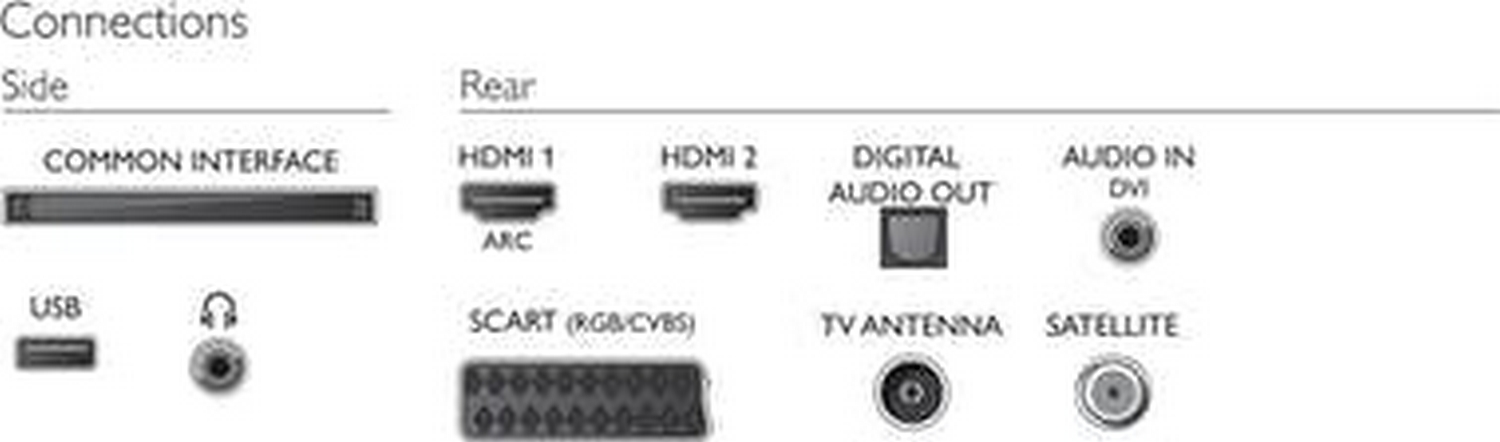 Primer plano del panel trasero de un televisor, mostrando varios puertos de conexión: HDMI, USB, Antena, etc.