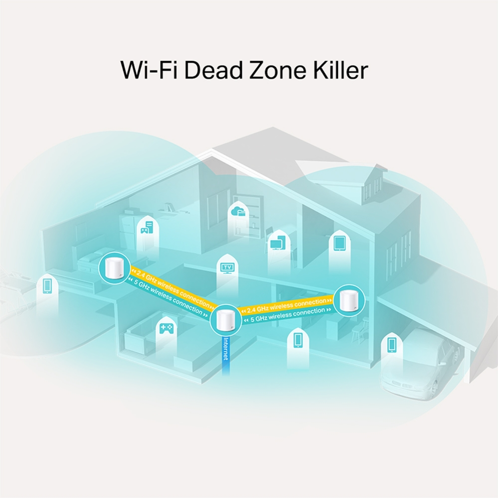 A house with a Wi-Fi signal illustration showing coverage and devices.