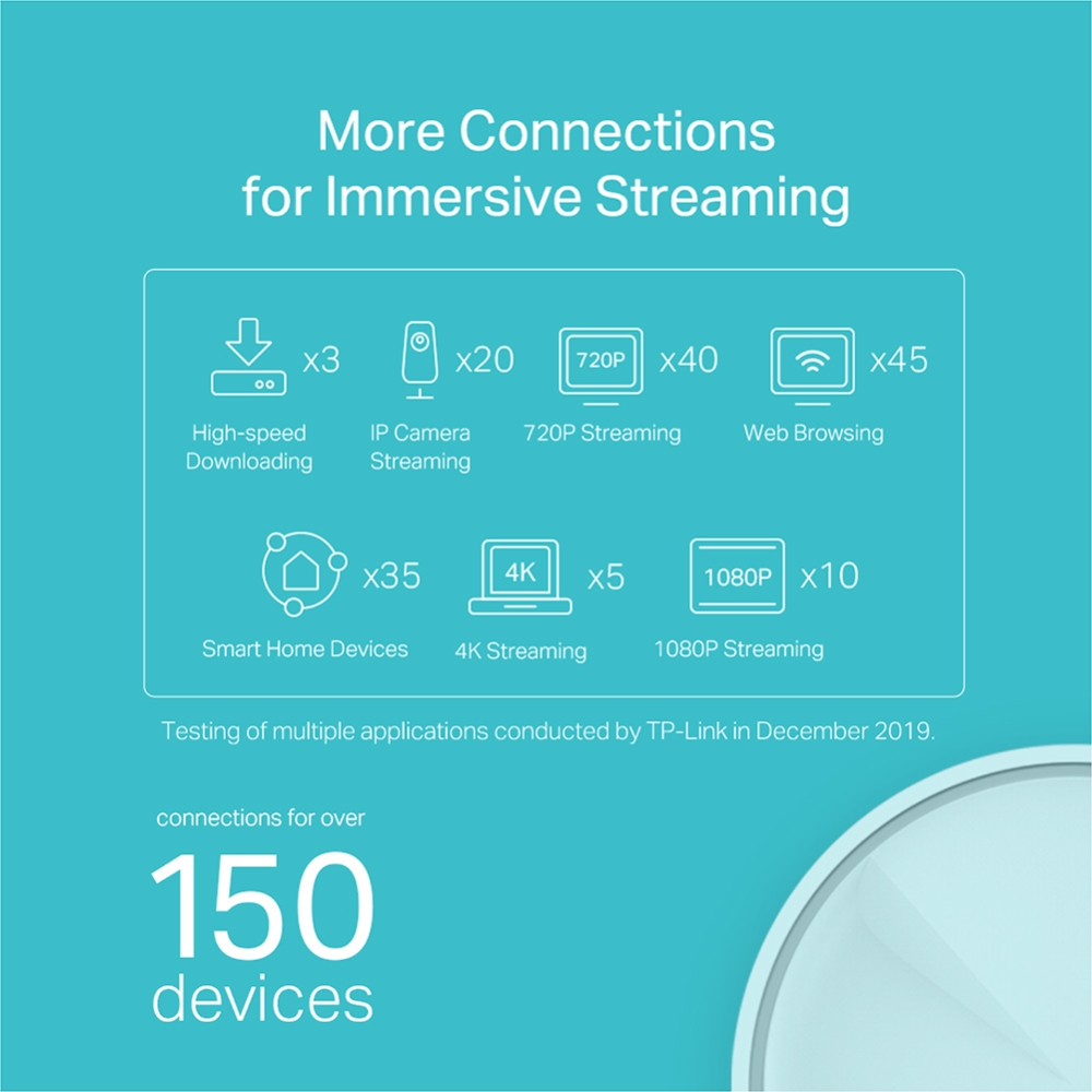 Infographic showing connections for streaming: High-speed downloading, IP camera, 720P/1080P streaming, web browsing.
