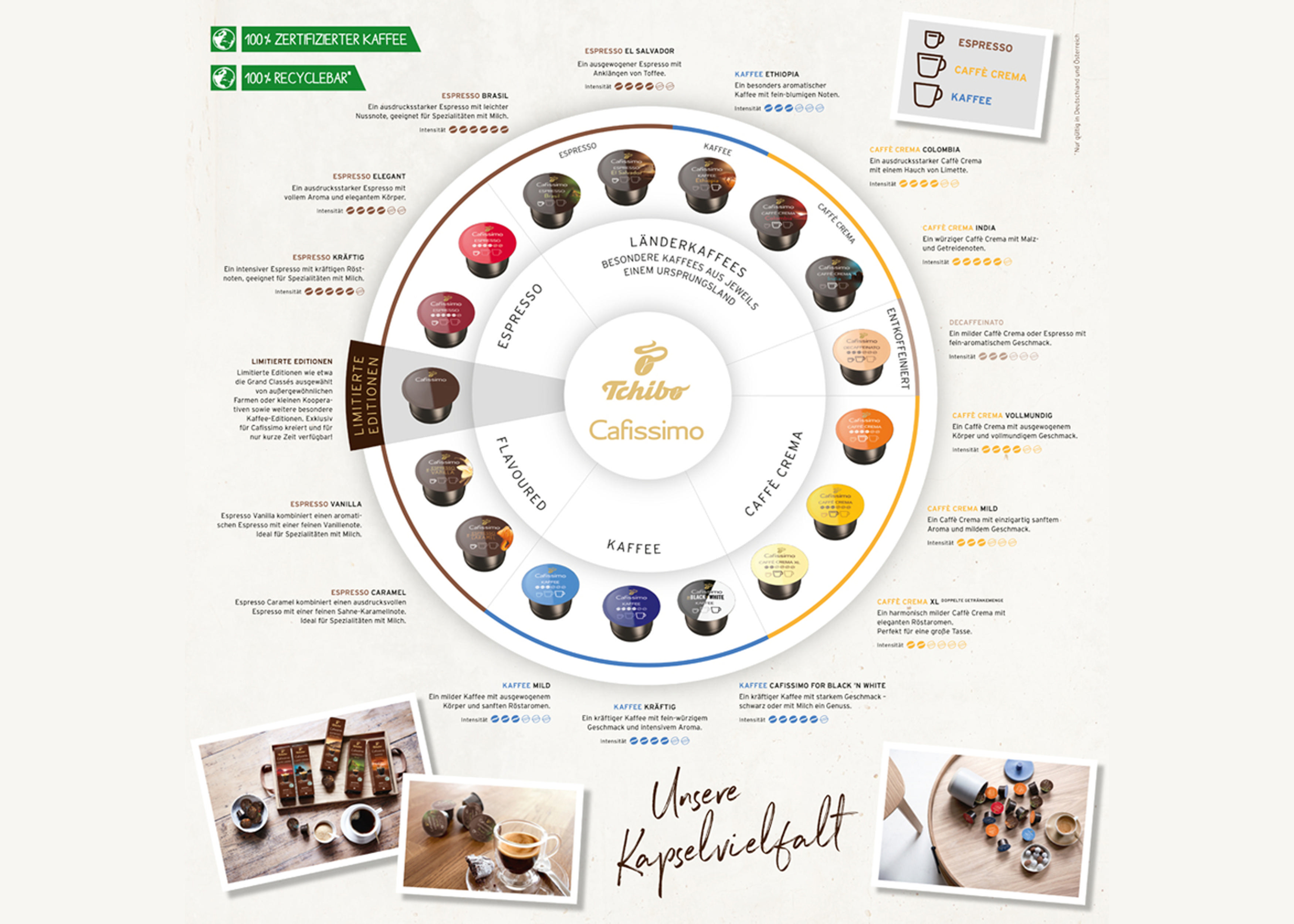TCHIBO Espresso Brasil Kaffeekapseln (Tchibo Cafissimo)
