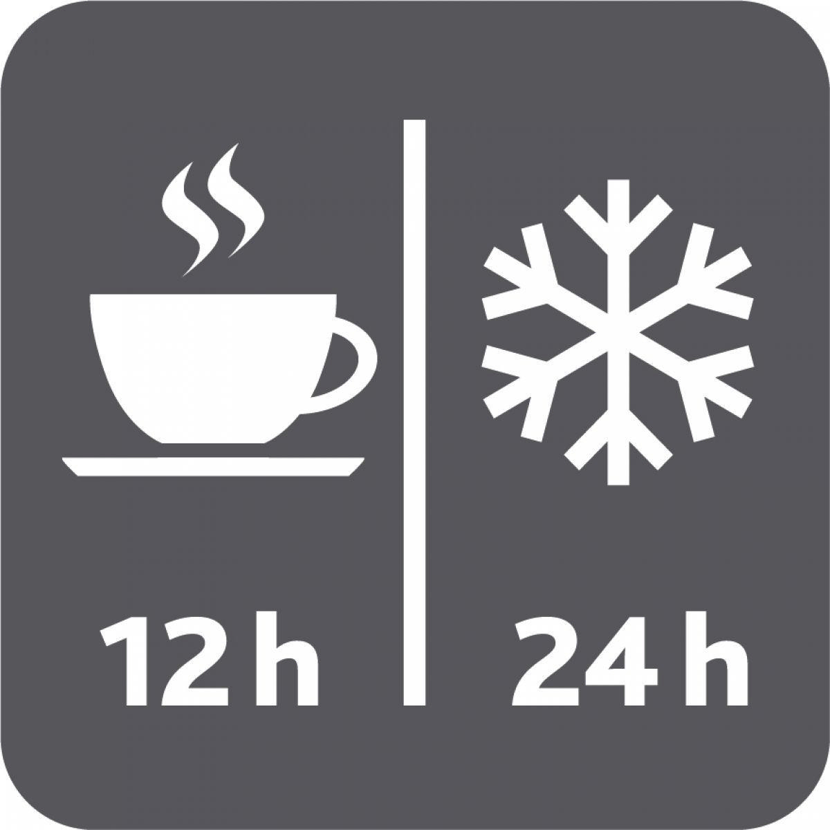 Symbol mit Tasse und Schneeflocke, das die Warm-/Kalt-Dauer anzeigt. Dunkelgrauer Hintergrund.
